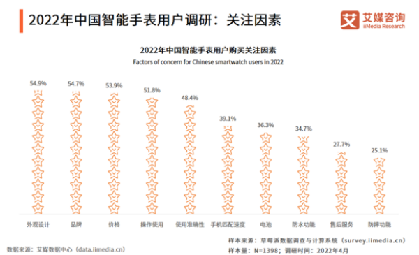 4系列发布支持科学减脂塑形售价1488元起MG电子腕间新时尚华为WATCH GT(图2)