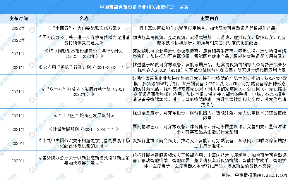 设备行业最新政策汇总一览（表）MG电子2